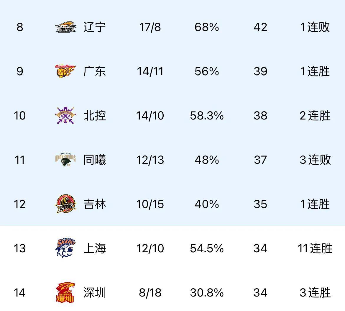 新疆队取得关键胜利，固定积分榜前列的简单介绍