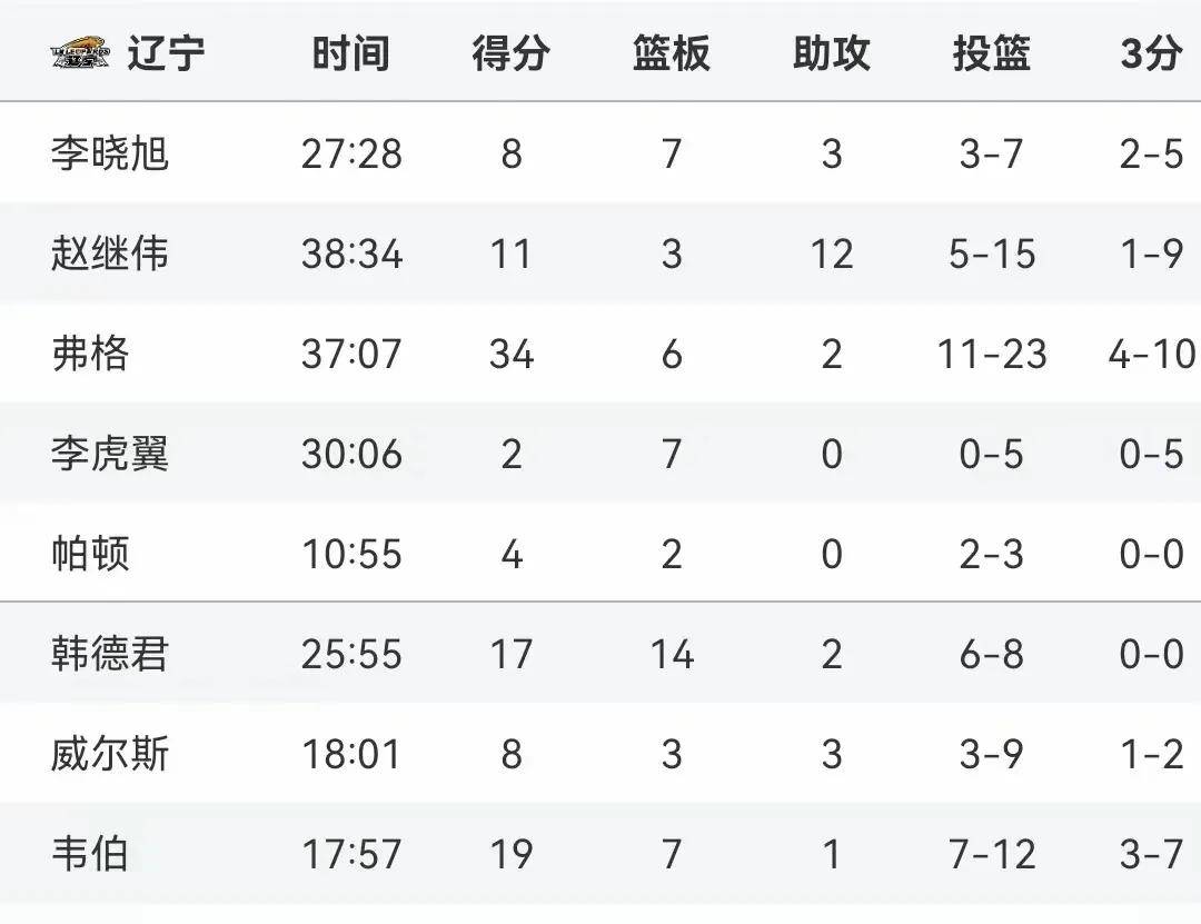 新疆队取得关键胜利，固定积分榜前列的简单介绍