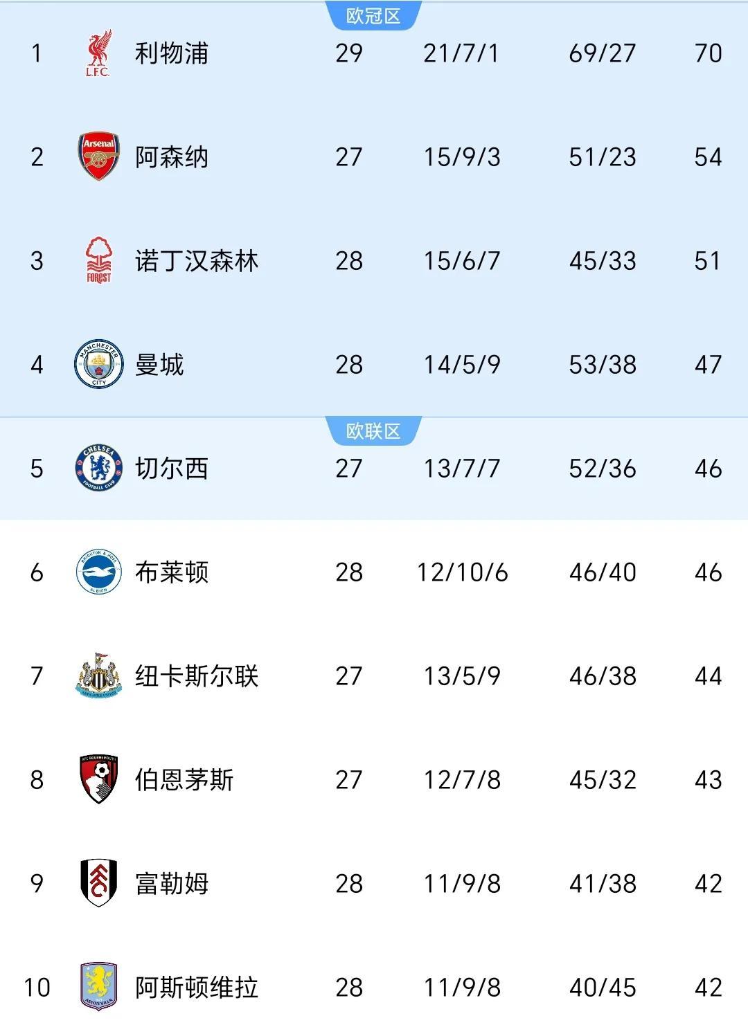 切尔西客场逆转，绝杀对手晋级下一轮